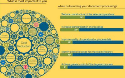 What BPO Clients Consider When Outsourcing